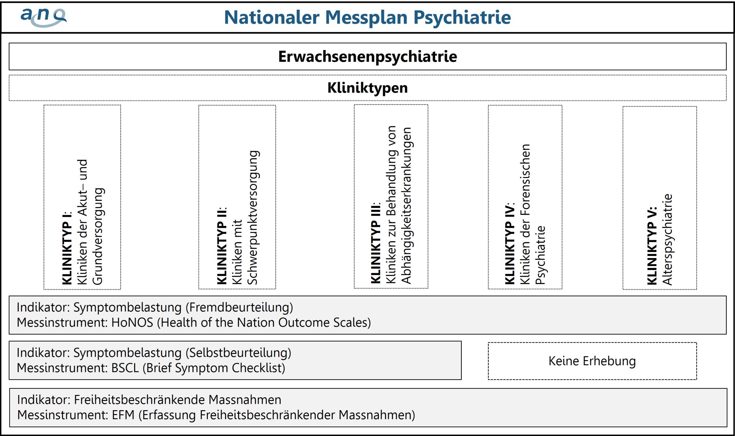 ANQpsy_Nationaler-Messplan-Psychiatrie_EP_2023