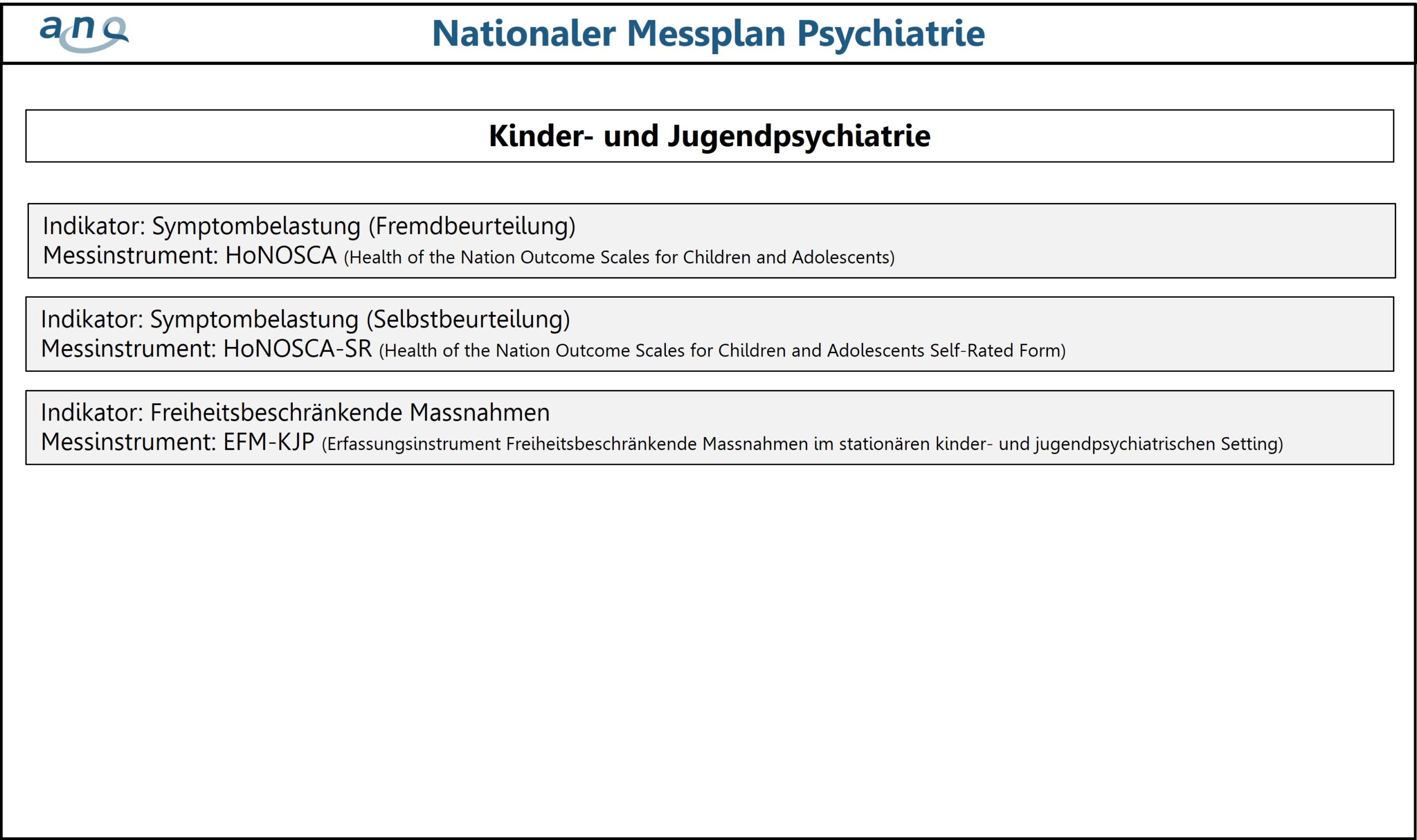 ANQpsy_Nationaler-Messplan-Psychiatrie_KJP_2023
