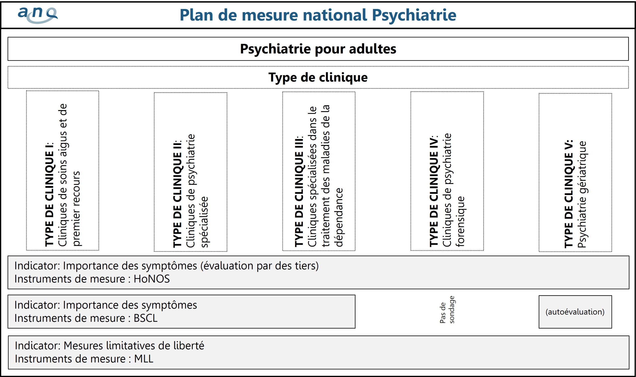 ANQpsy_Plan-de-mesure-national-Psychiatrie_PA_2023