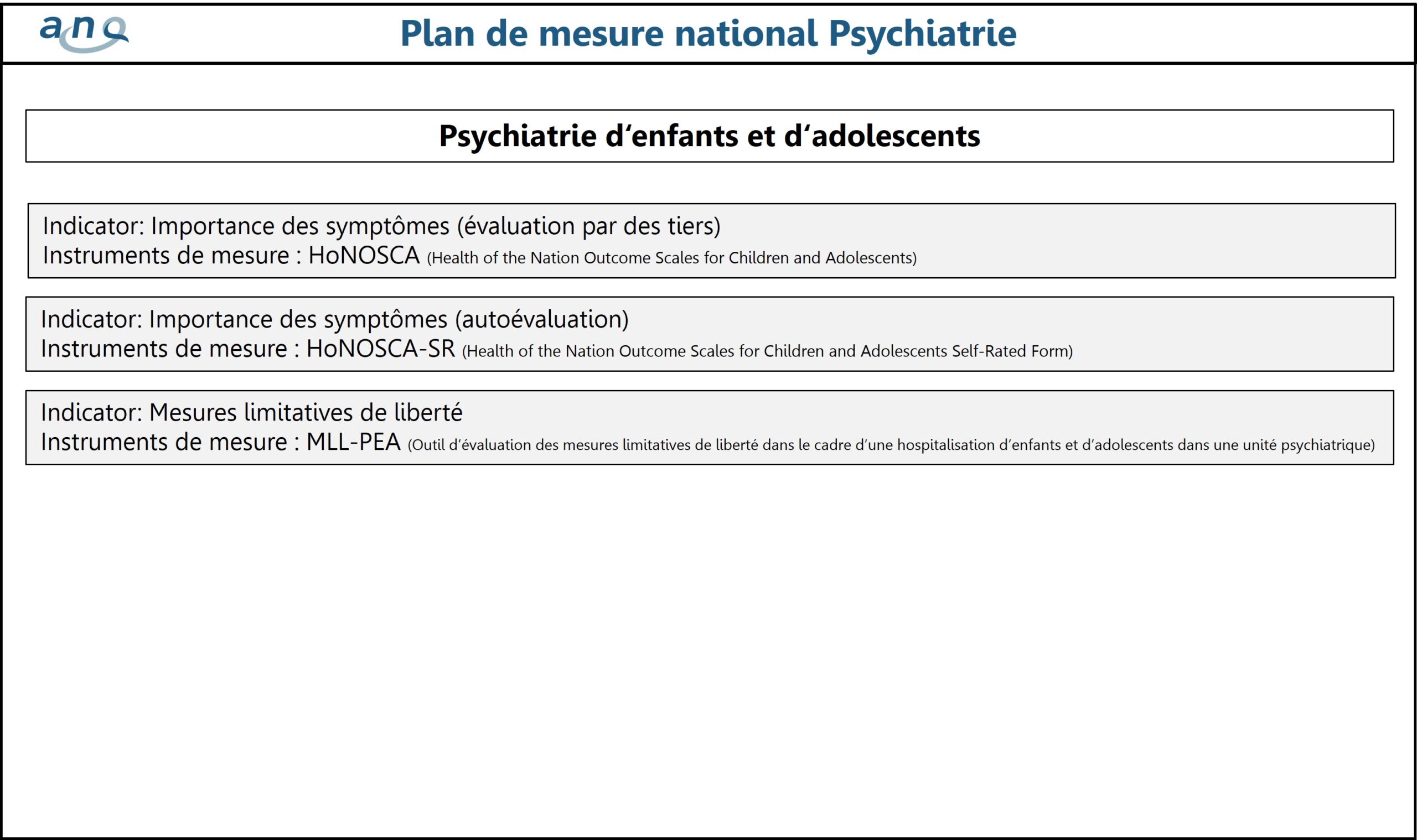 ANQpsy_Plan-de-mesure-national-Psychiatrie_PEA_2023
