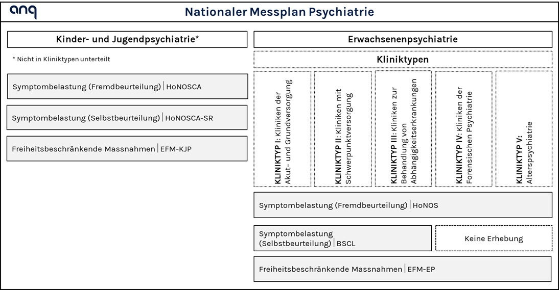 ANQpsy_Grafik_Nationaler-Messplan